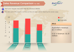 Raptivity Flavors – novi okusi e-learning interakcija 